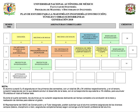 Mapa curricular de la maestría en Ingeniería (construcción) con orientación al Análisis, Diseño y Construcción de Túneles y Obras Subterráneas