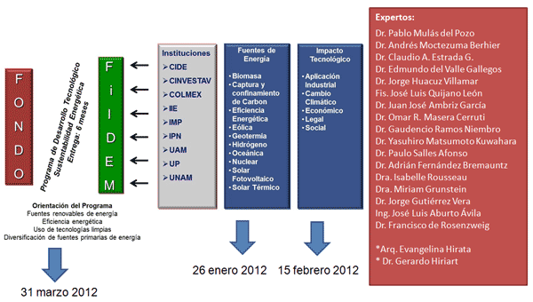 Programa