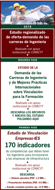 Estudio de oferta demandaFiiDEM CONACYT