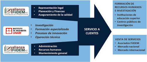 Modelo de operación del túnel de viento