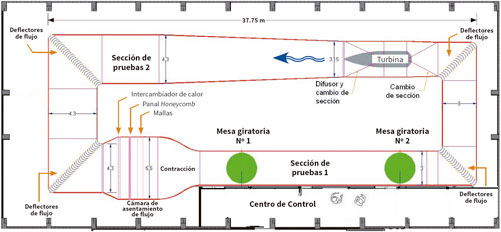 Planta túnel de viento