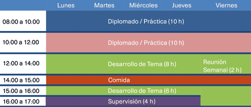Jornada Semanal del Programa de Aceleración del Conocimiento en Inteligencia Tecnológica